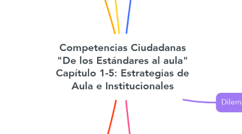 Mind Map: Competencias Ciudadanas "De los Estándares al aula" Capítulo 1-5: Estrategias de Aula e Institucionales