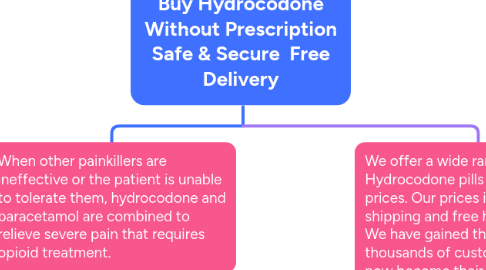 Mind Map: Buy Hydrocodone Without Prescription Safe & Secure  Free Delivery