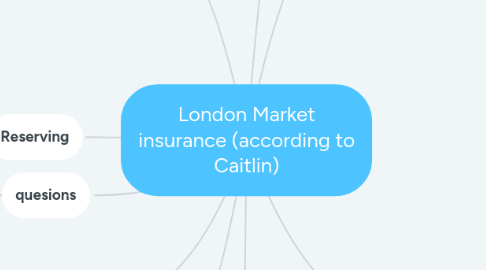 Mind Map: London Market insurance (according to Caitlin)