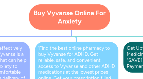 Mind Map: Buy Vyvanse Online For Anxiety