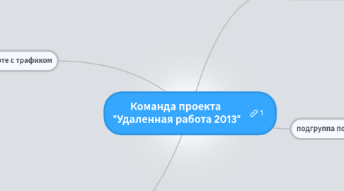 Mind Map: Команда проекта  "Удаленная работа 2013"