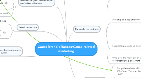 Mind Map: Cause-brand alliances/Cause-related marketing