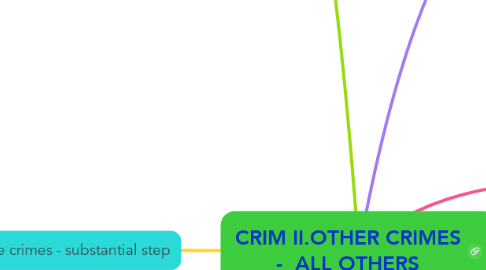 Mind Map: CRIM II.OTHER CRIMES -  ALL OTHERS