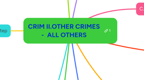 Mind Map: CRIM II.OTHER CRIMES - ALL OTHERS