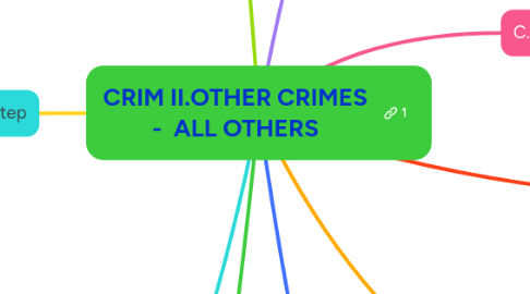 Mind Map: CRIM II.OTHER CRIMES -  ALL OTHERS