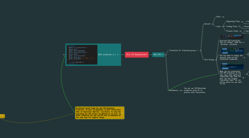 Mind Map: Vue JS Animations