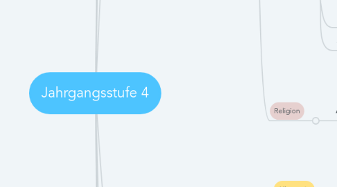 Mind Map: Jahrgangsstufe 4