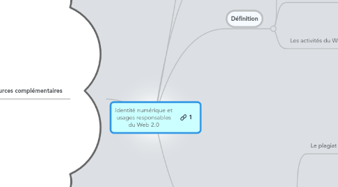 Mind Map: Identité numérique et usages responsables du Web 2.0