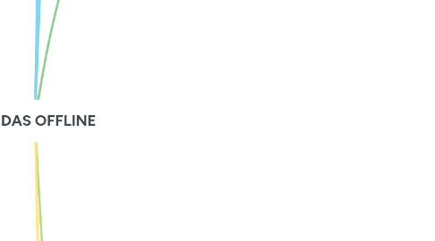Mind Map: VENDAS OFFLINE