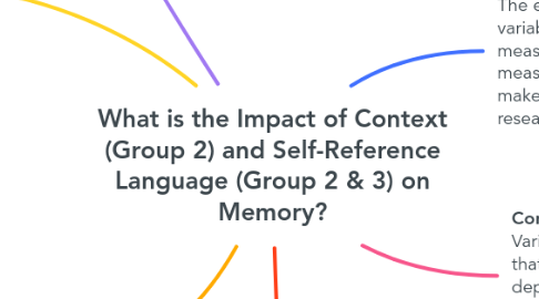 Mind Map: What is the Impact of Context (Group 2) and Self-Reference Language (Group 2 & 3) on Memory?