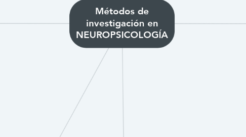 Mind Map: Métodos de investigación en NEUROPSICOLOGÍA