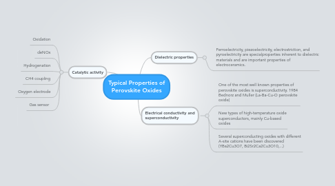 Mind Map: Typical Properties of Perovskite Oxides