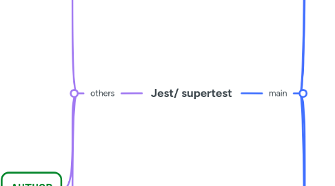 Mind Map: Jest