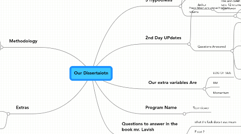 Mind Map: Our Dissertaiotn