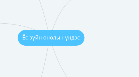 Mind Map: Ёс зүйн онолын үндэс