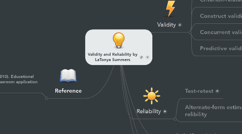 Mind Map: Validity and Reliability by LaTonya Summers