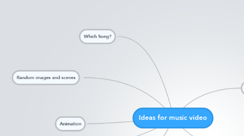 Mind Map: Ideas for music video