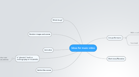 Mind Map: Ideas for music video