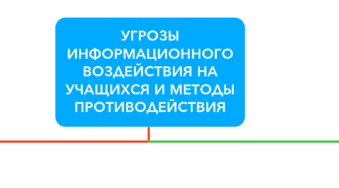 Mind Map: УГРОЗЫ ИНФОРМАЦИОННОГО ВОЗДЕЙСТВИЯ НА УЧАЩИХСЯ И МЕТОДЫ ПРОТИВОДЕЙСТВИЯ