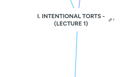 Mind Map: I. INTENTIONAL TORTS - (LECTURE 1)