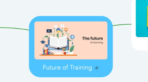 Mind Map: Future of Training