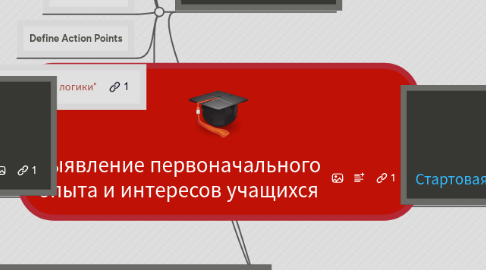 Mind Map: Выявление первоначального опыта и интересов учащихся
