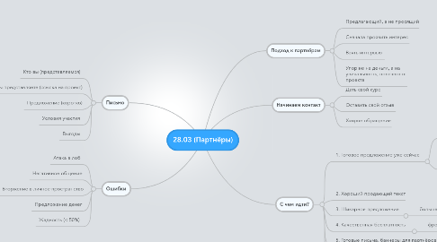 Mind Map: 28.03 (Партнёры)