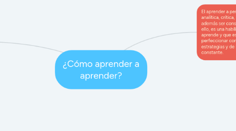 Mind Map: ¿Cómo aprender a aprender?