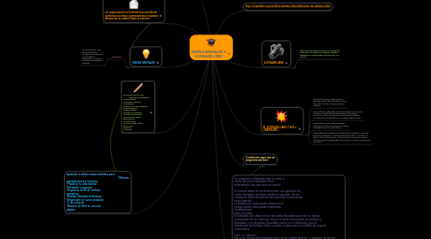 Mind Map: MAPAS MENTALES Y SOFWARE LIBRE