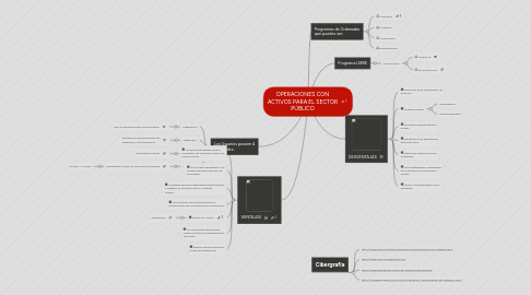 Mind Map: .