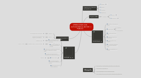 Mind Map: OPERACIONES CON ACTIVOS PARA EL SECTOR PÚBLICO