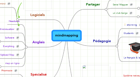 Mind Map: mindmapping