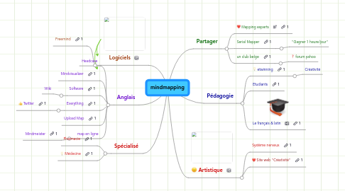 Mind Map: mindmapping