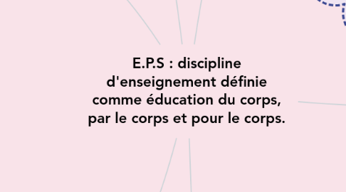 Mind Map: E.P.S : discipline d'enseignement définie comme éducation du corps, par le corps et pour le corps.