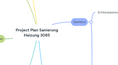 Mind Map: Project Plan Sanierung Heizung 3085