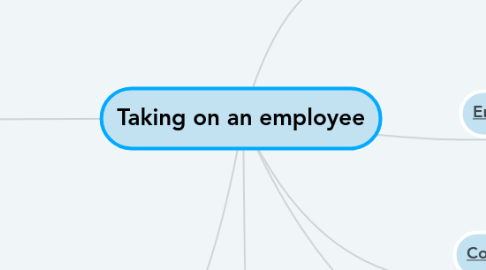 Mind Map: Taking on an employee