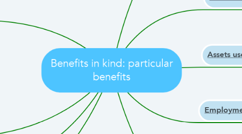 Mind Map: Benefits in kind: particular benefits