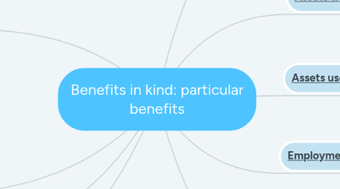 Mind Map: Benefits in kind: particular benefits