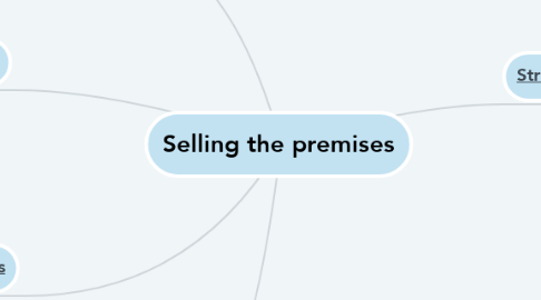 Mind Map: Selling the premises