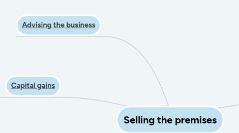 Mind Map: Selling the premises