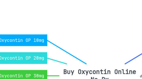 Mind Map: Buy Oxycontin Online No Rx