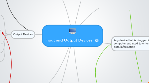 Mind Map: Input and Output Devices