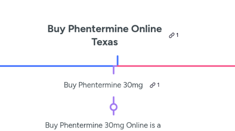 Mind Map: Buy Phentermine Online Texas