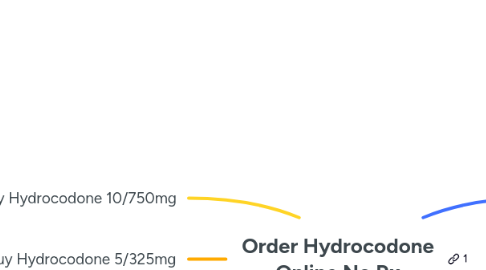 Mind Map: Order Hydrocodone Online No Rx