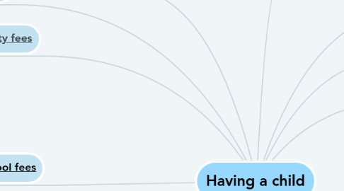Mind Map: Having a child