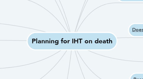 Mind Map: Planning for IHT on death