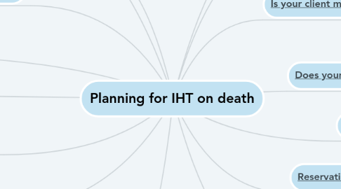 Mind Map: Planning for IHT on death