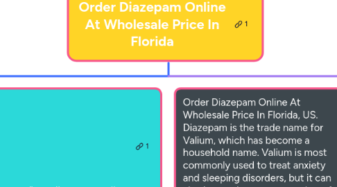 Mind Map: Order Diazepam Online At Wholesale Price In Florida