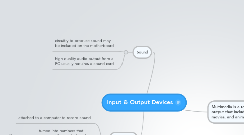 Mind Map: Input & Output Devices