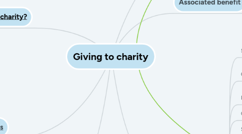 Mind Map: Giving to charity